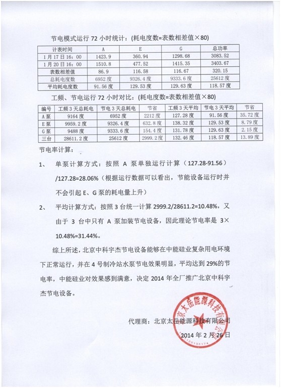 江蘇中能硅業(yè)科技發(fā)展有限公司節(jié)電項(xiàng)目總結(jié)報(bào)告2 江蘇中能硅業(yè)科技發(fā)展有限公司節(jié)電項(xiàng)目總結(jié)報(bào)告2